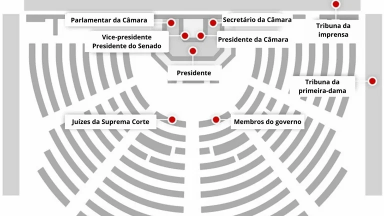 Estado da União: Saiba quem estará ao lado de Trump em discurso