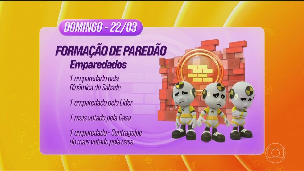 Dinâmica da Semana tem Contragolpe e Triângulo de Risco; entenda!
