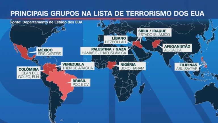Hamas, Al Qaeda, PCC e CV: Veja organizações que EUA consideram terroristas